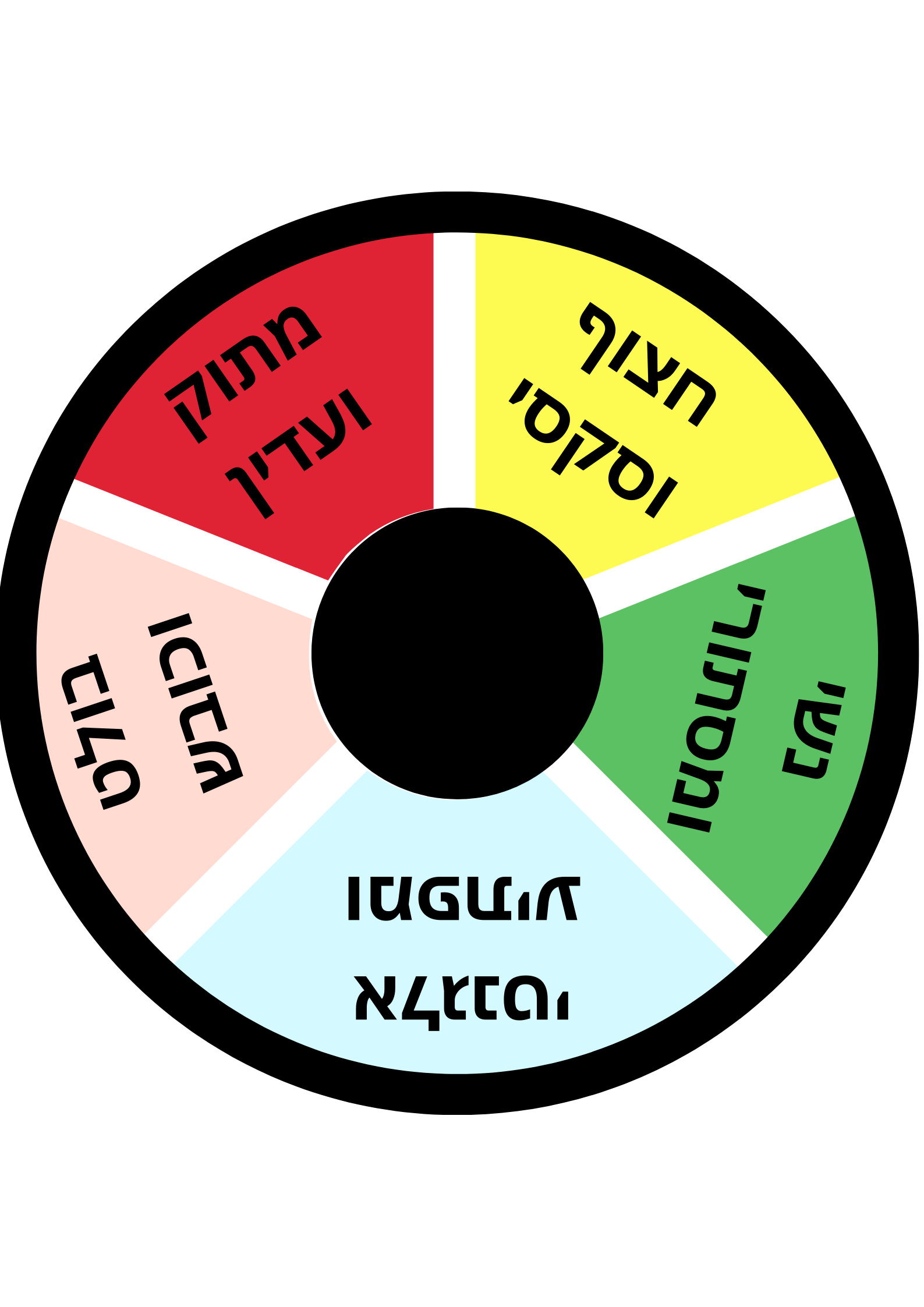 Wheel image